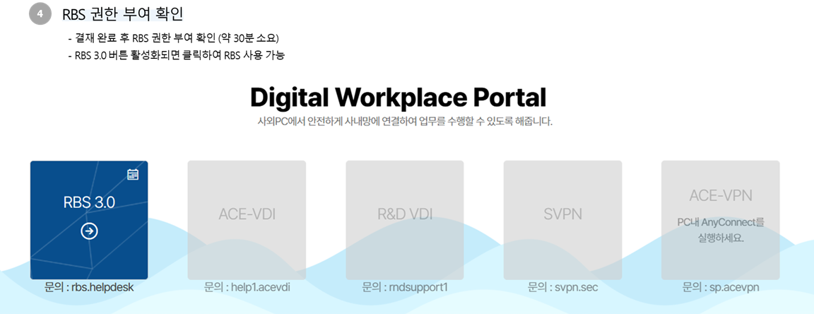 Digital workplace portal